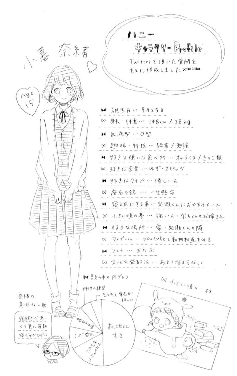 Page 6 Chapter 17 Honey