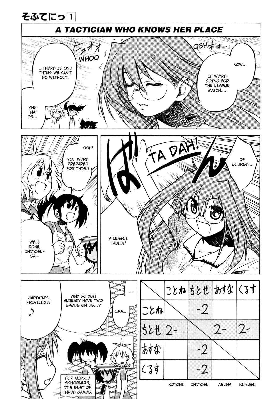 Page 9 Chapter 5 Softenni!