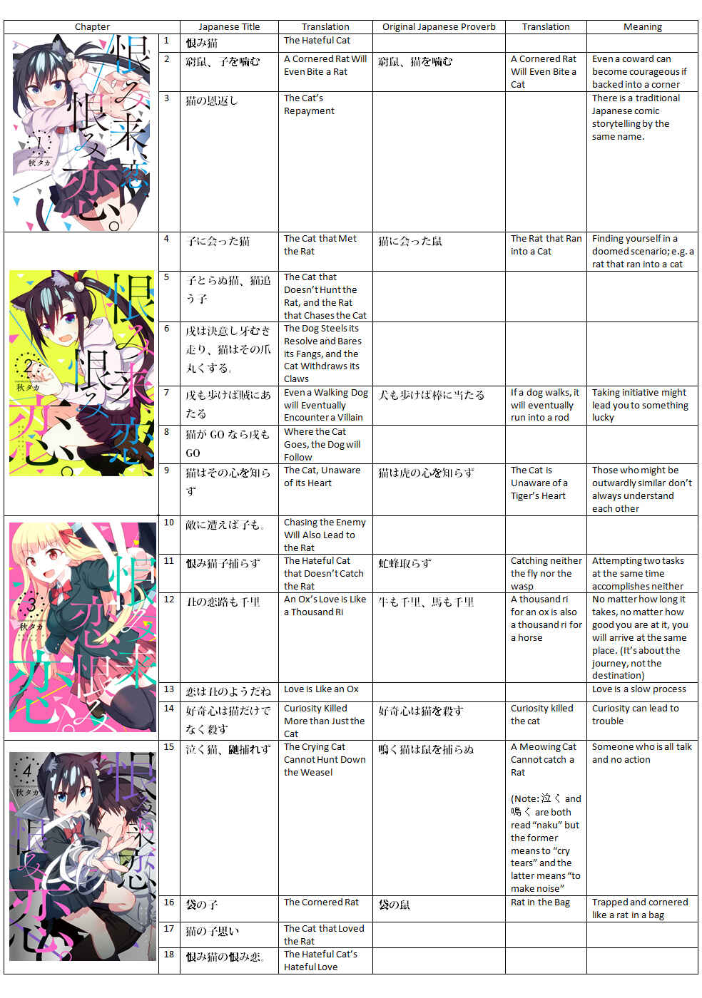 Page 54 Chapter 62 Urami Koi, Koi, Urami Koi