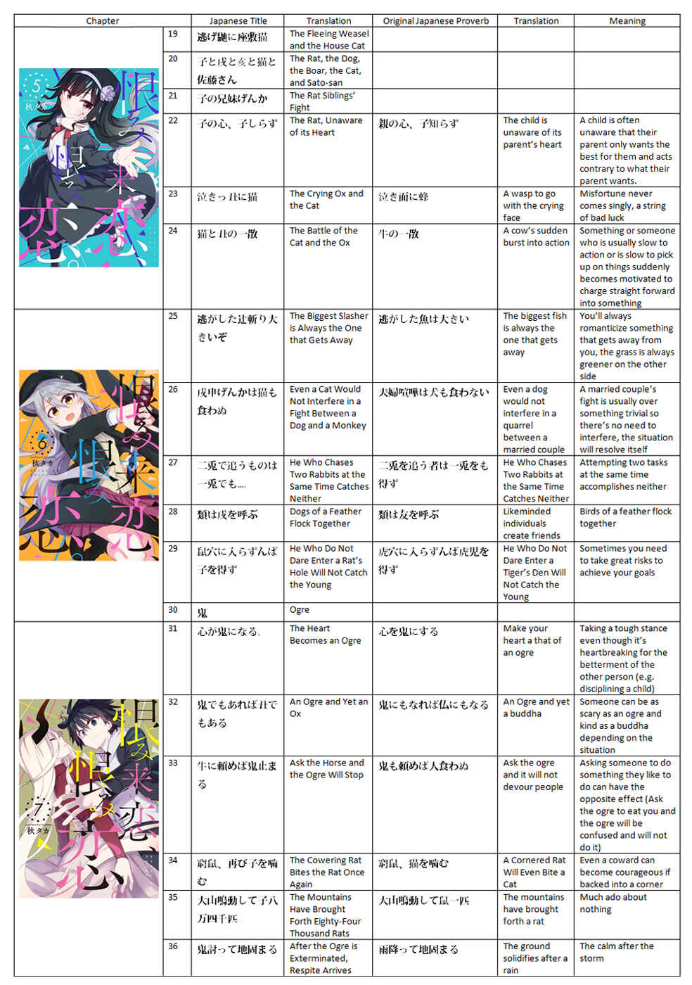 Page 55 Chapter 62 Urami Koi, Koi, Urami Koi