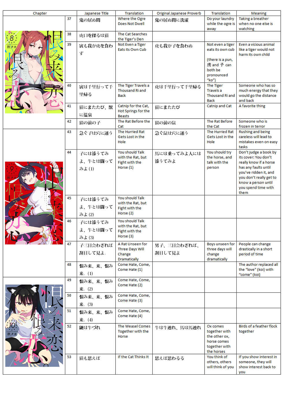 Page 56 Chapter 62 Urami Koi, Koi, Urami Koi