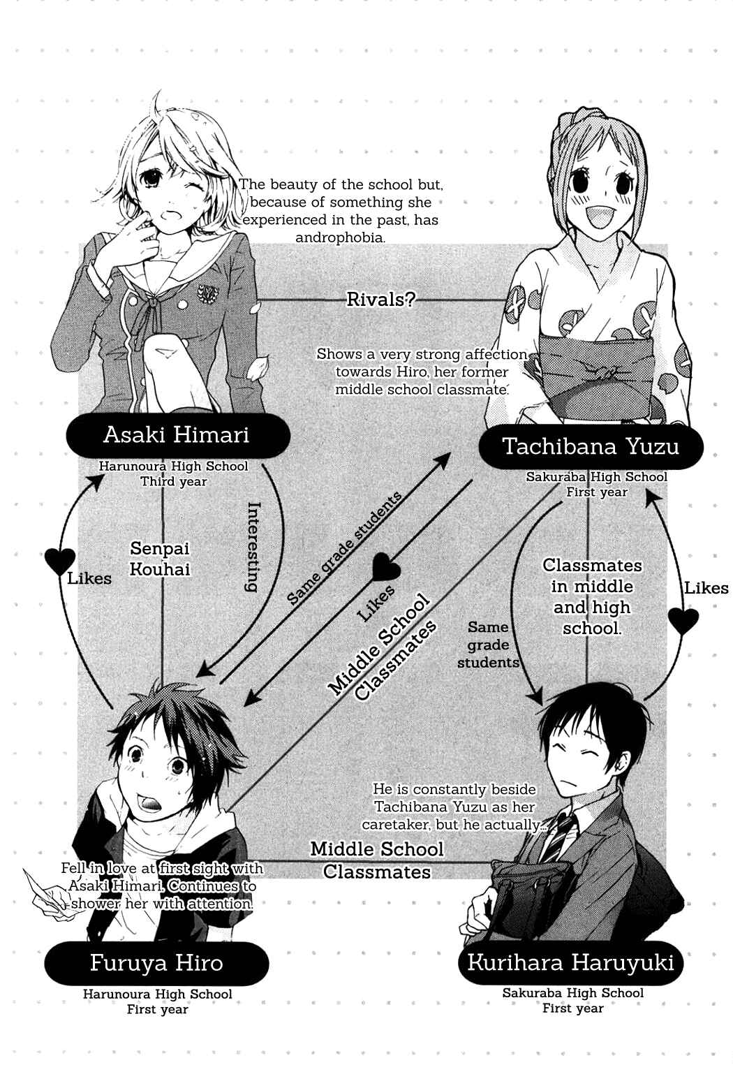 Page 5 Chapter 30 Musunde Hiraite