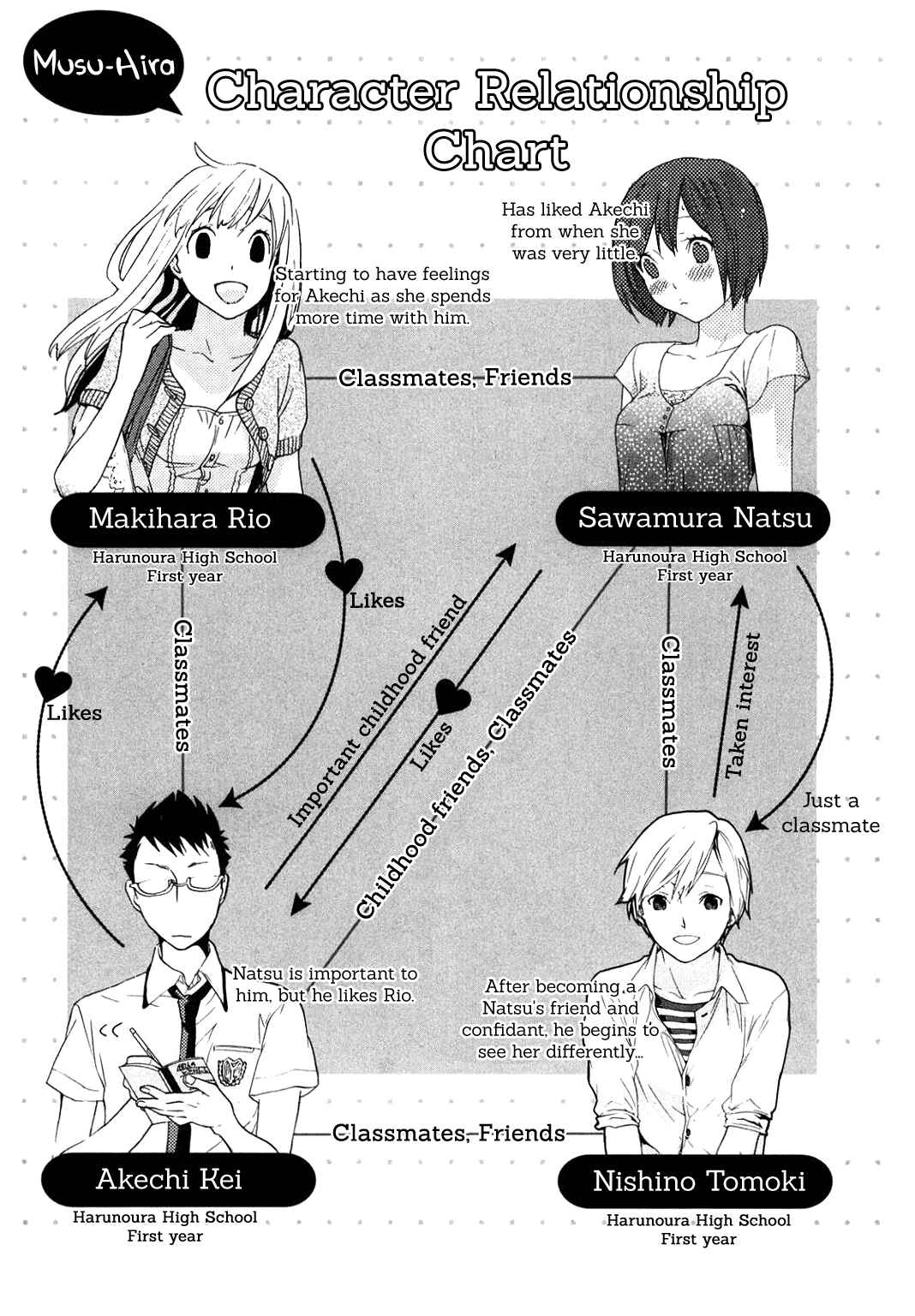 Page 6 Chapter 30 Musunde Hiraite
