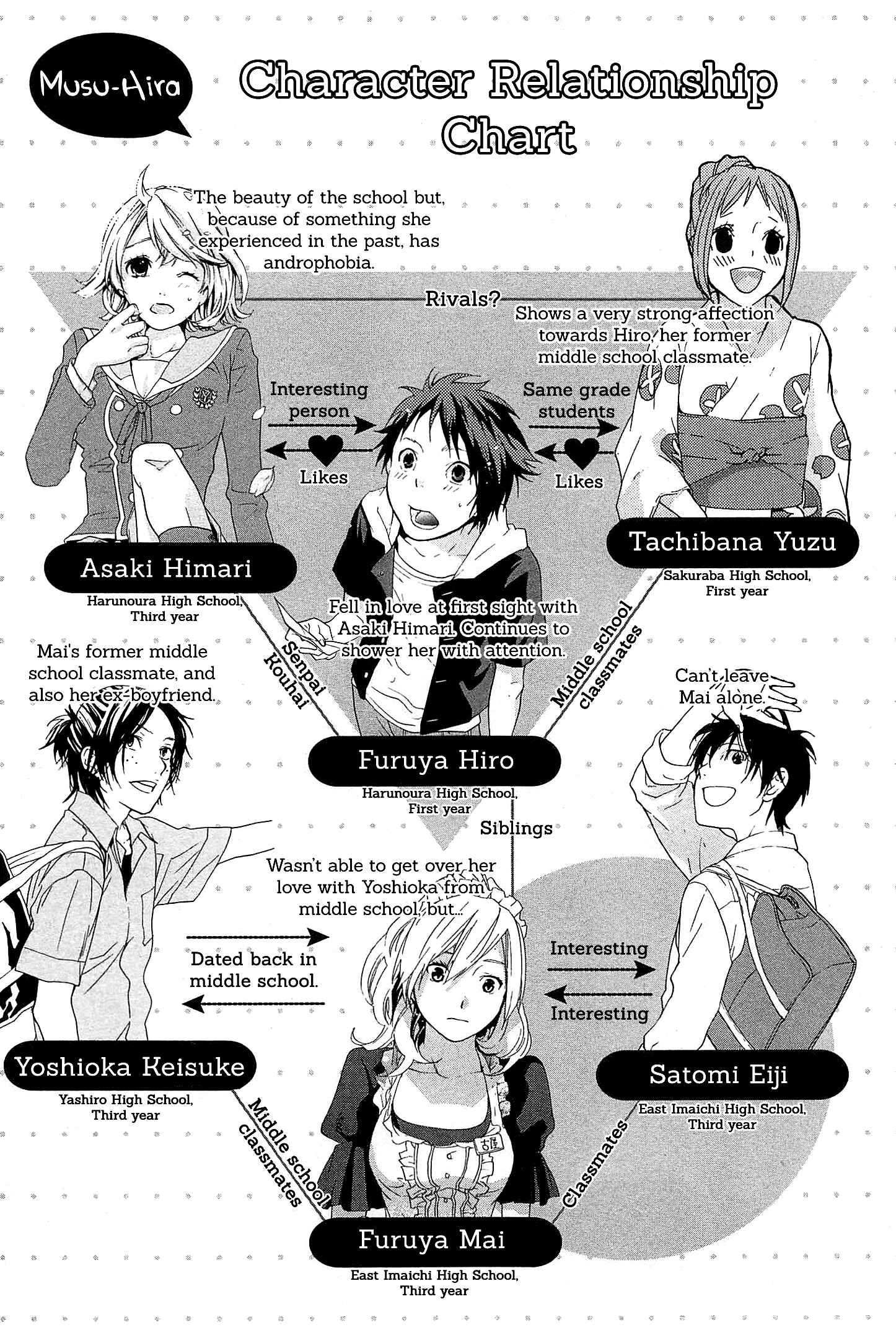 Page 10 Chapter 20 Musunde Hiraite