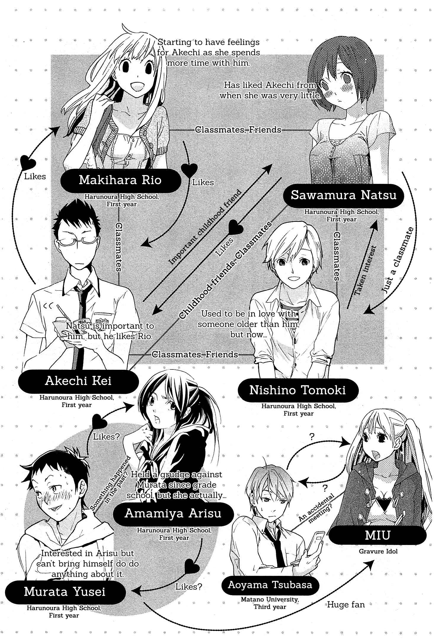Page 9 Chapter 20 Musunde Hiraite