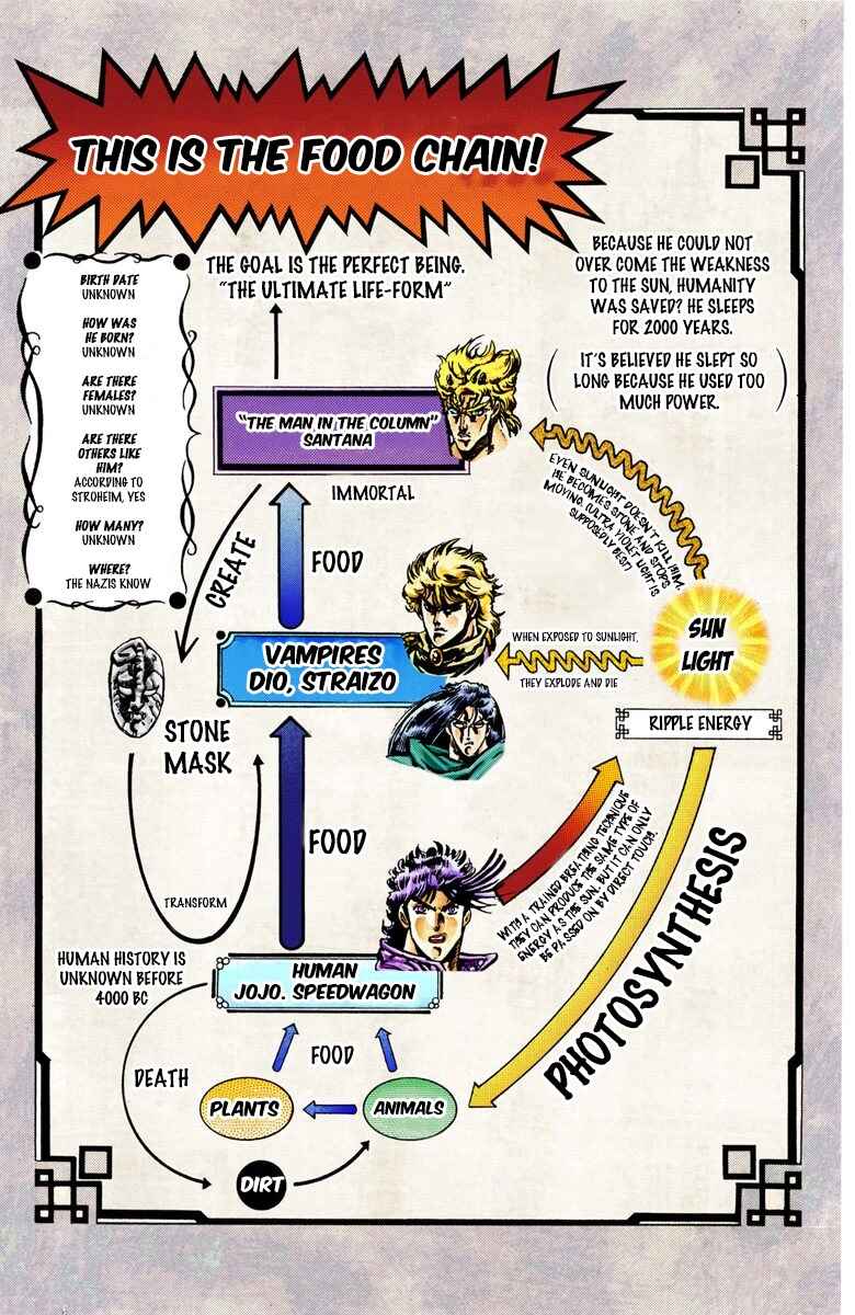 Page 4 Chapter 18 JoJos Bizarre Adventure, Part 2: Battle Tendency (Official Colored)