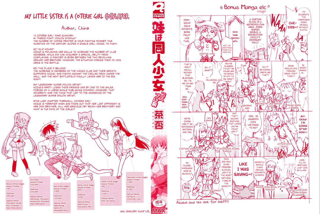 Page 4 Chapter 13.5 Imouto wa Doujin Shoujo Cosplay Kei