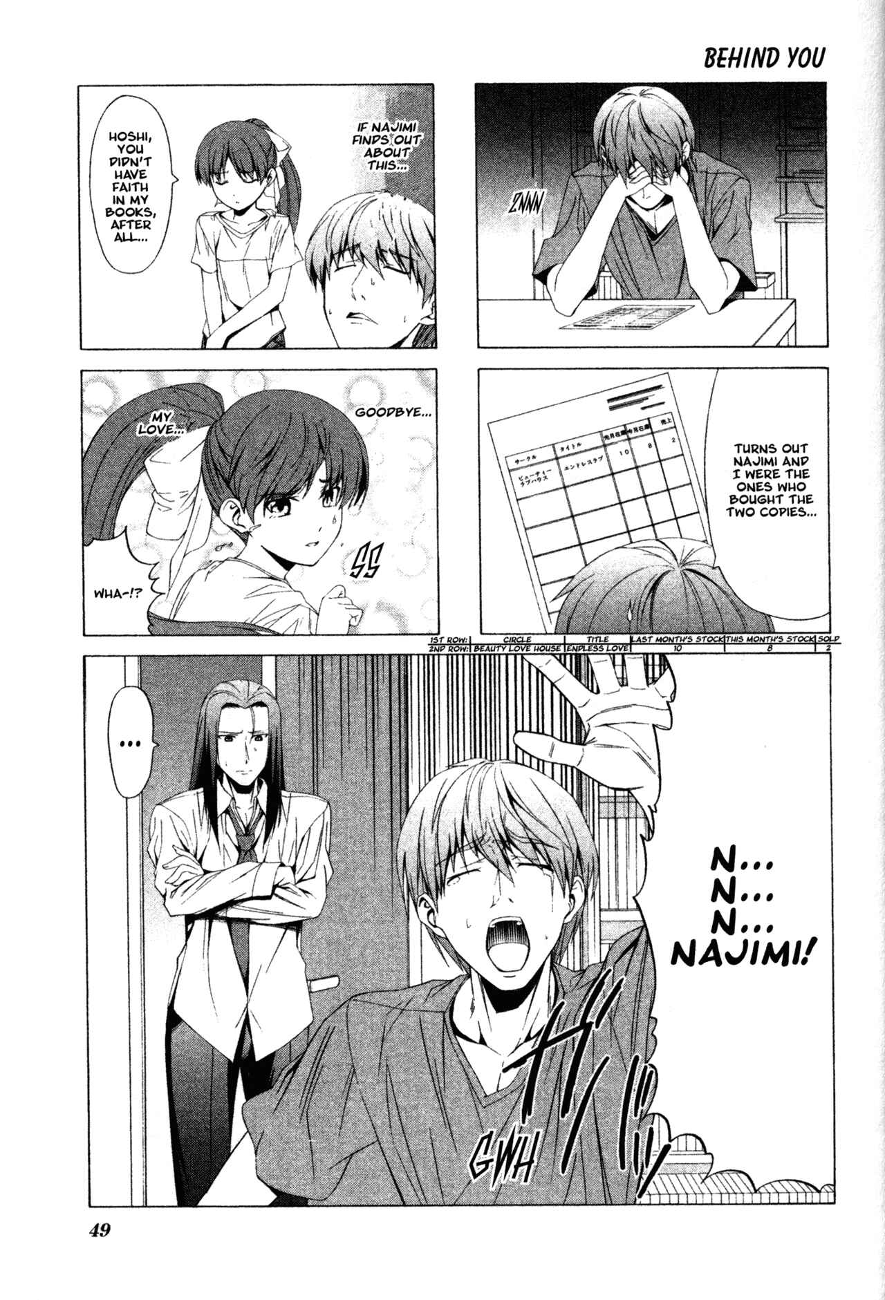 Page 1 Chapter 35 Doujin Work