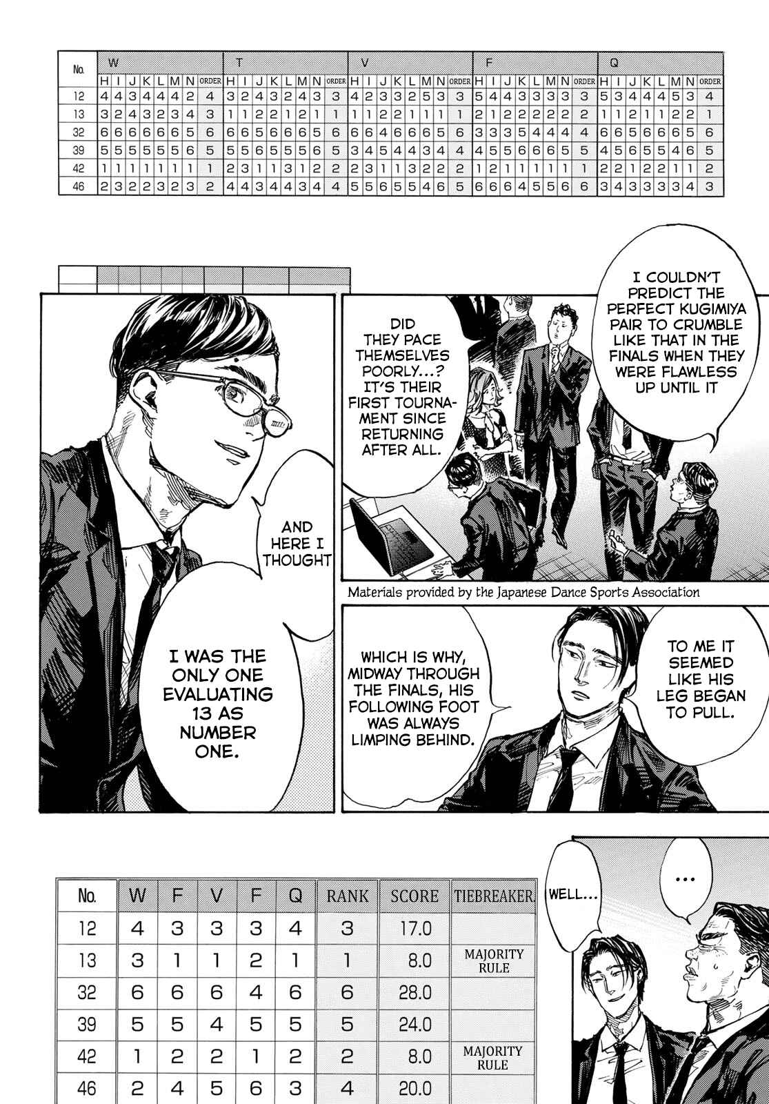 Page 4 Chapter 54 Welcome to the Ballroom