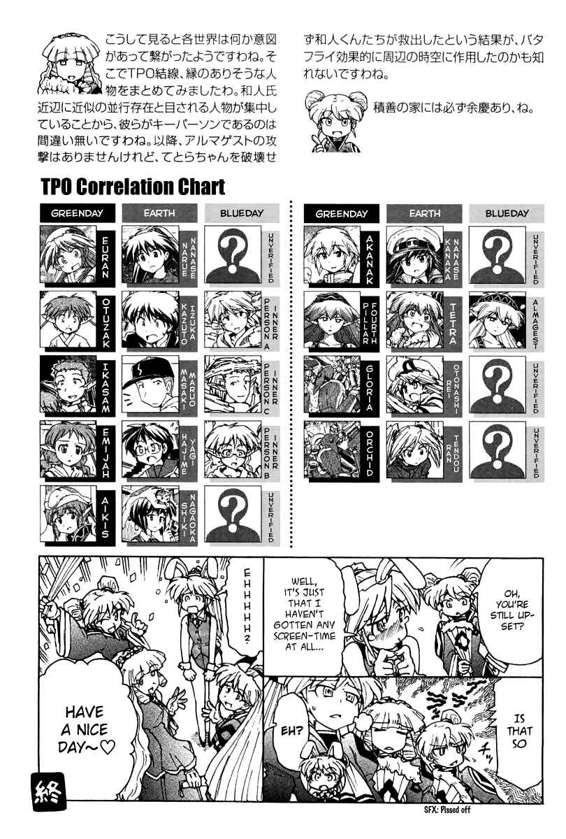 Page 32 Chapter 88 Narue no Sekai