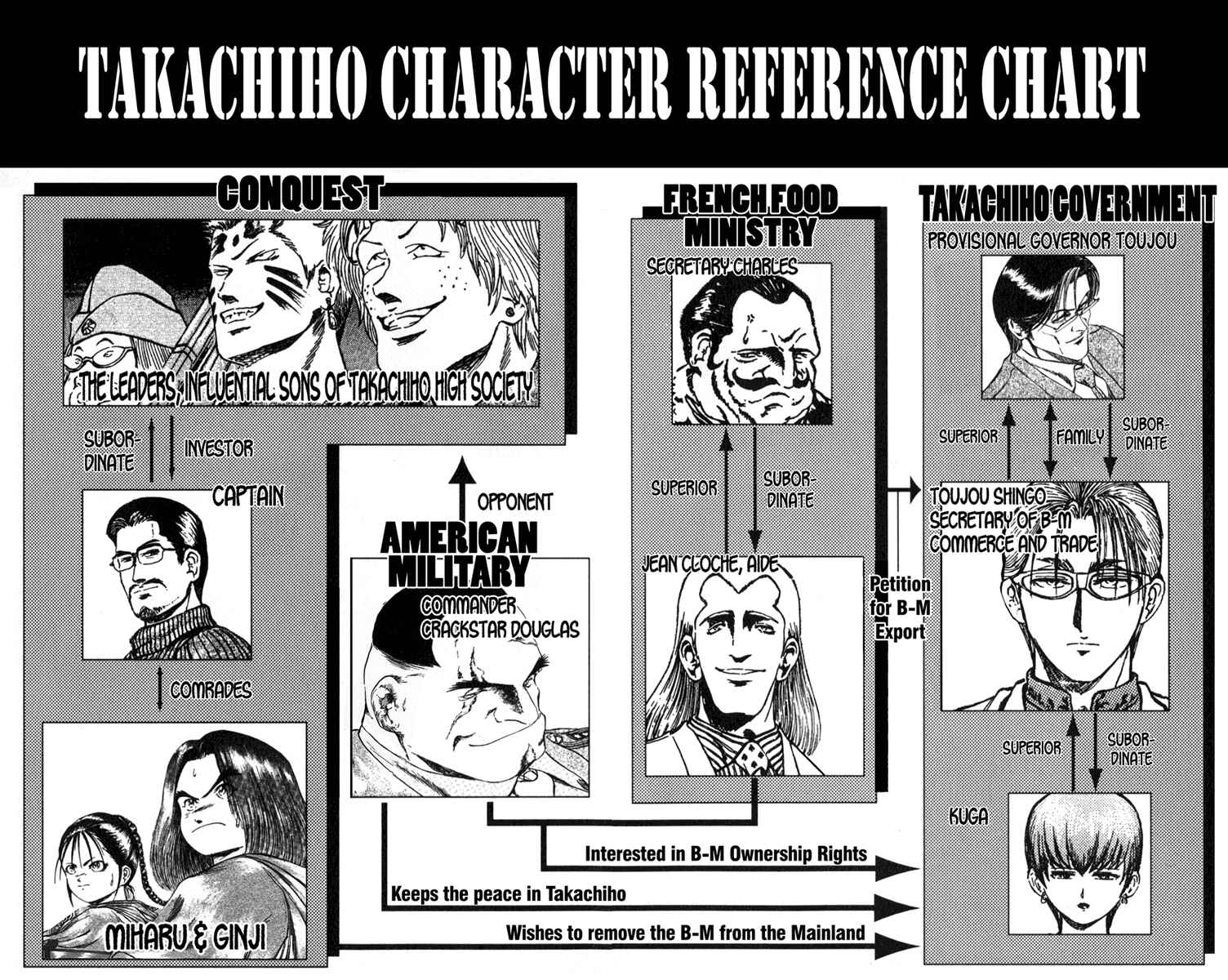 Page 20 Chapter 78 Bio-Meat: Nectar