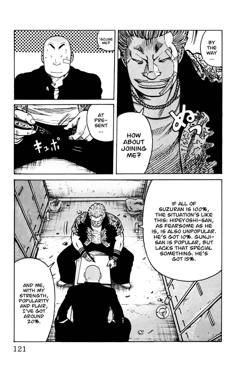 Page 15 Chapter 7 Worst