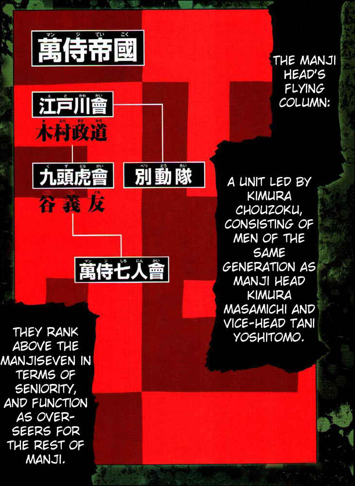 Page 3 Chapter 125 Worst