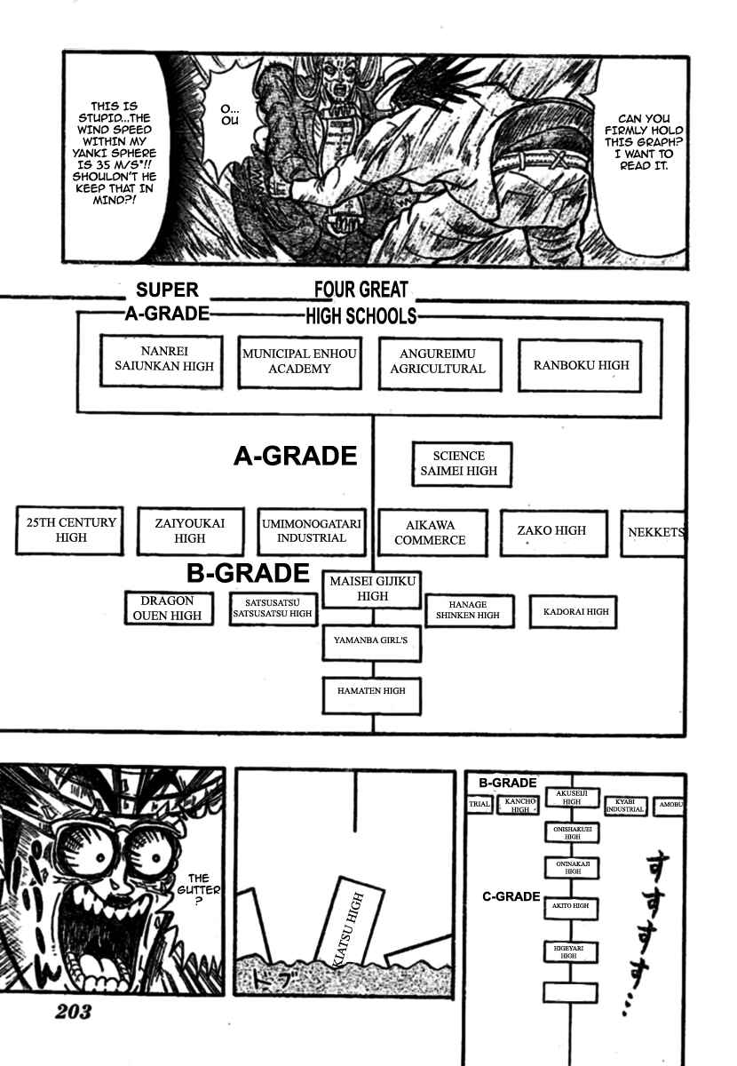 Page 20 Chapter 2 Chagecha