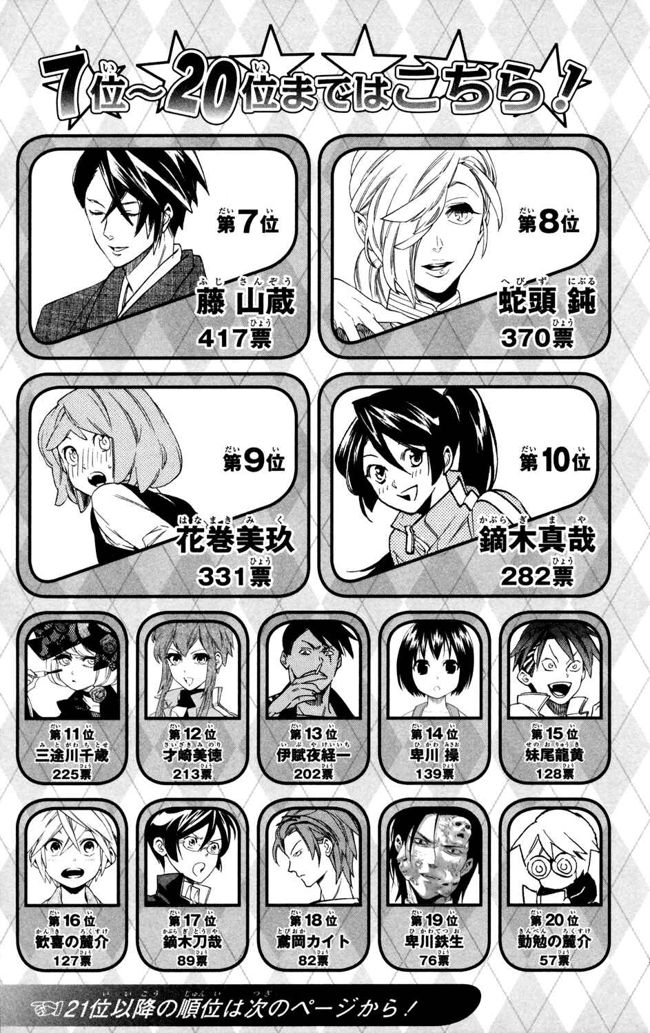 Page 21 Chapter 61 Hokenshitsu no Shinigami