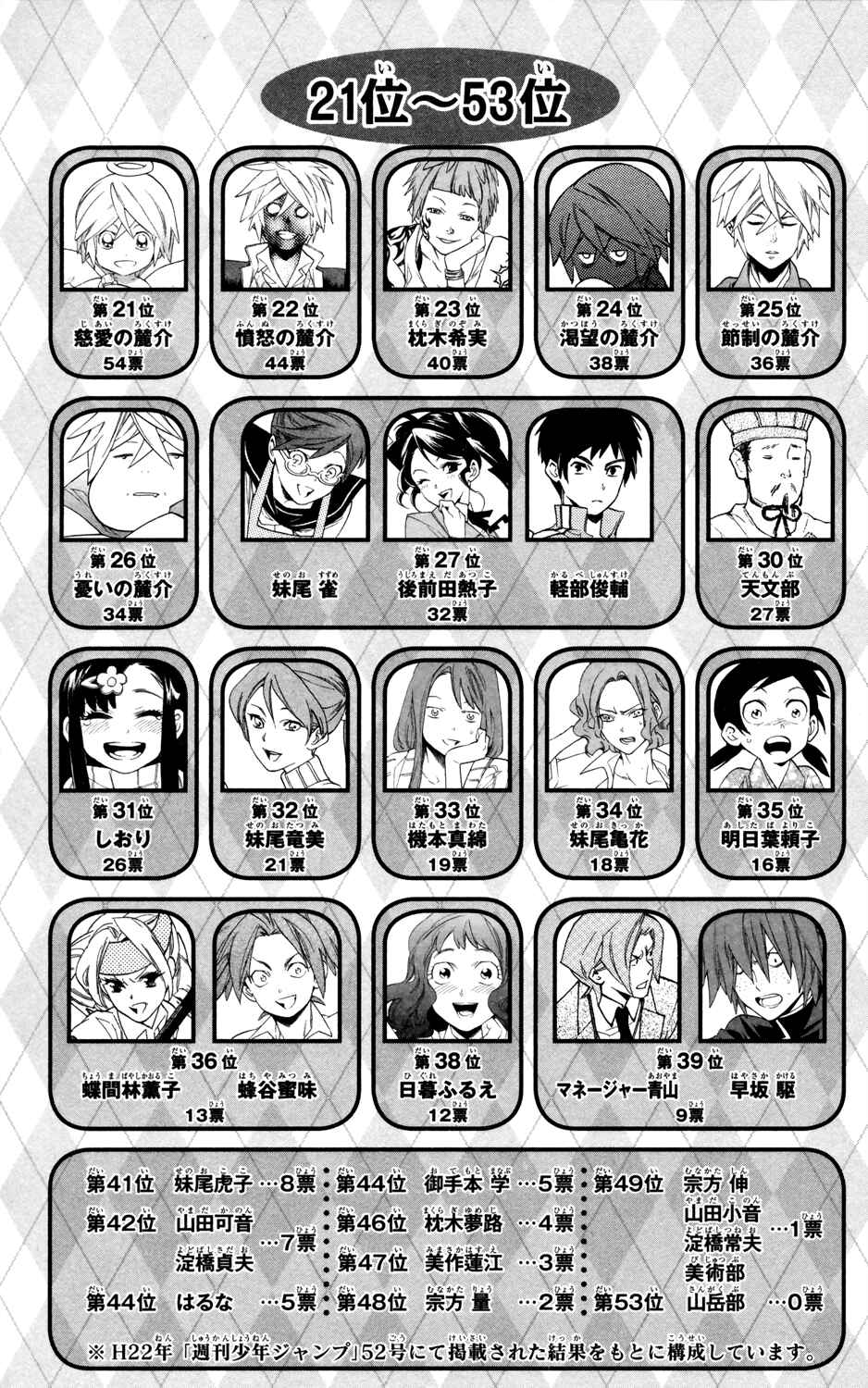 Page 22 Chapter 61 Hokenshitsu no Shinigami