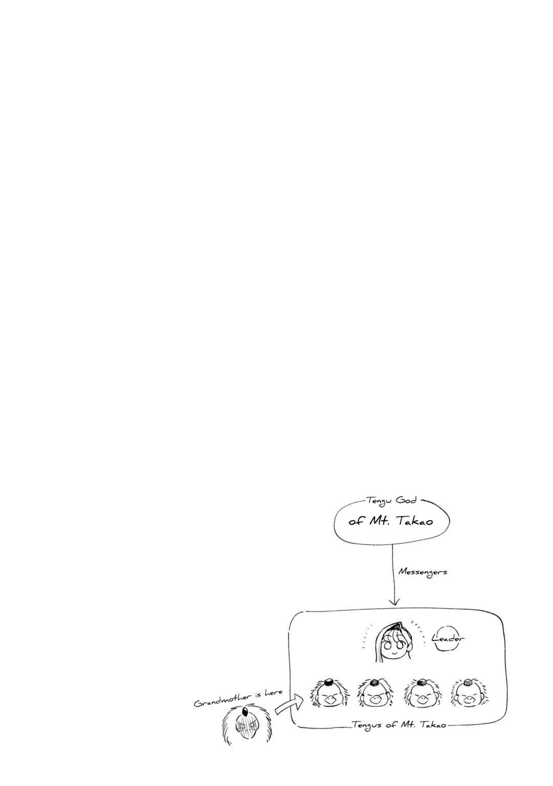 Page 44 Chapter 2 The Hachioji Specialty: Tengus Love