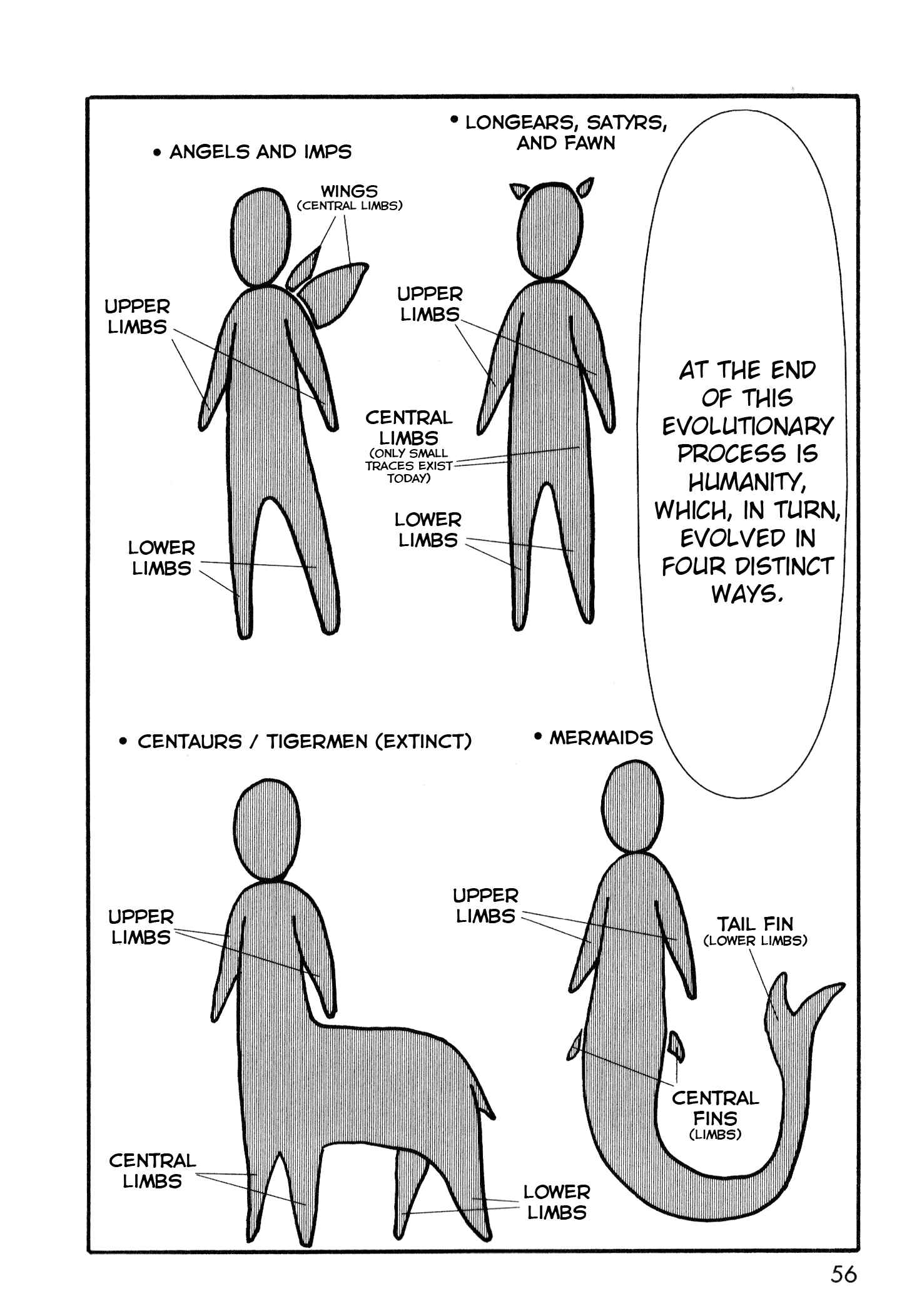 Page 4 Chapter 5.5 Centaur no Nayami