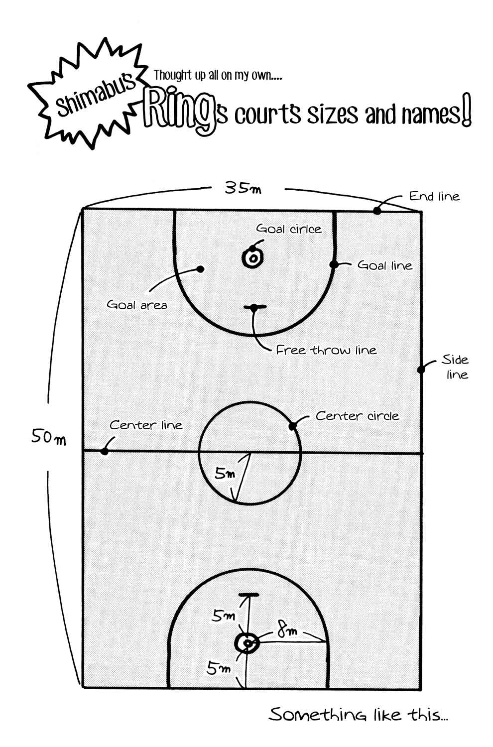 Page 26 Chapter 5 Ring