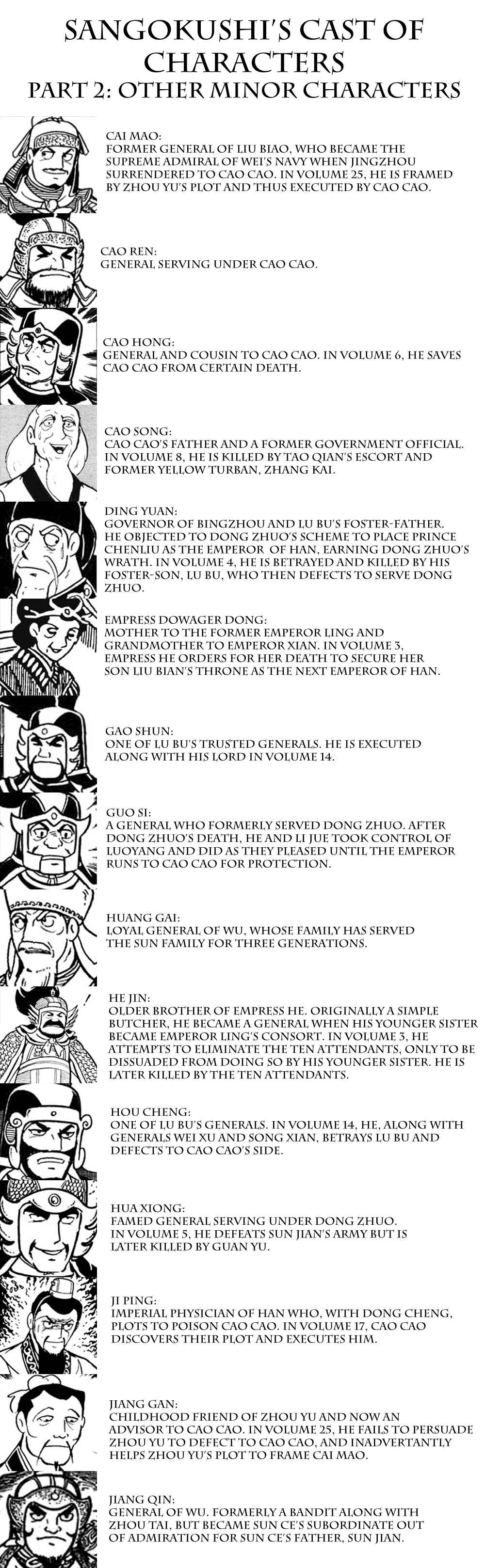 Page 7 Chapter 202 Sangokushi