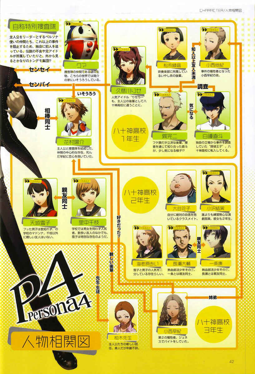Page 42 Chapter 3 Persona 4
