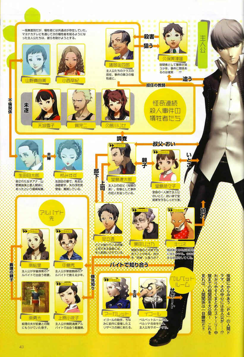 Page 43 Chapter 3 Persona 4