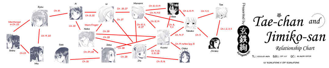 Page 25 Chapter 28 Tae-chan to Jimiko-san