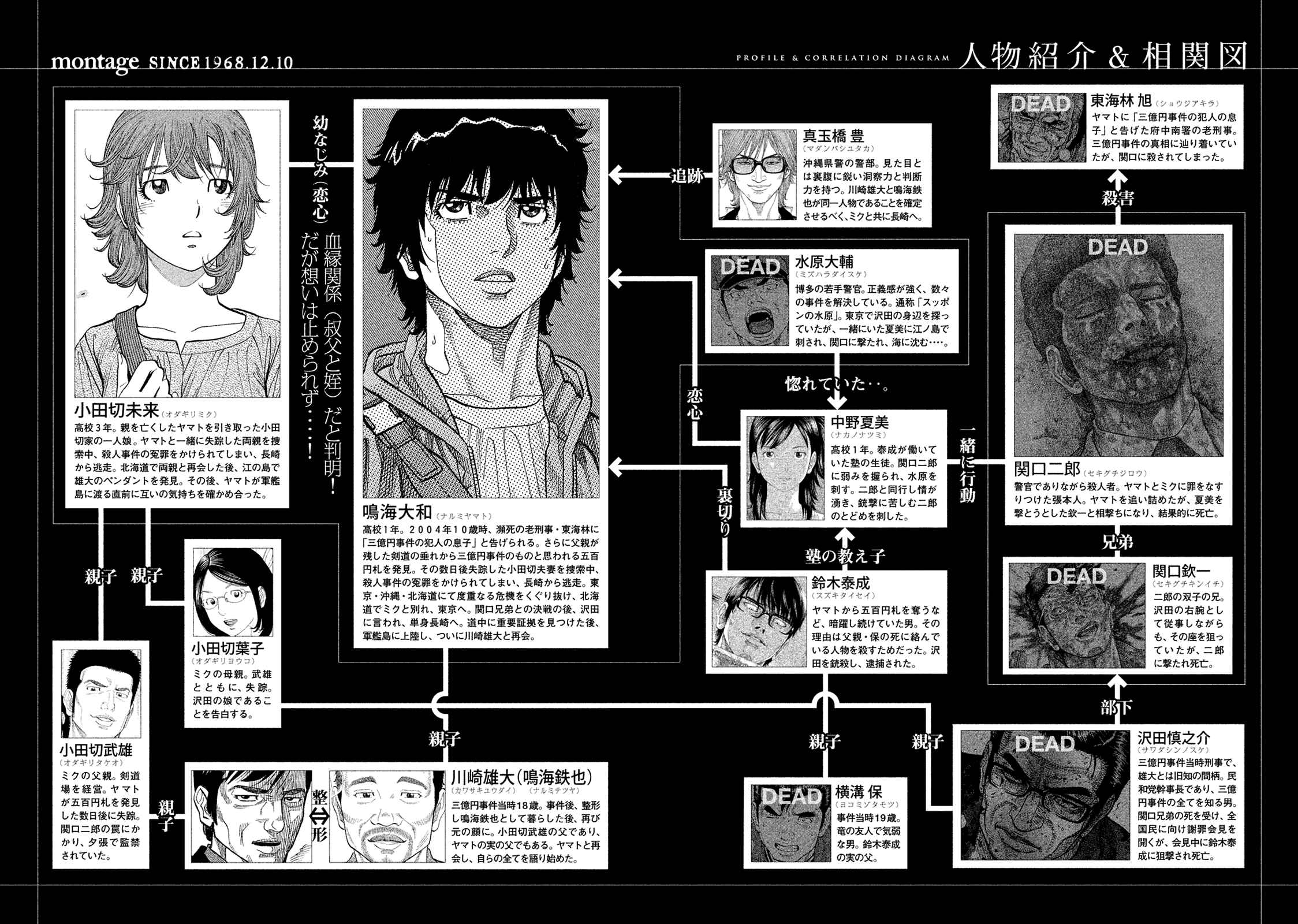 Page 4 Chapter 183 Montage