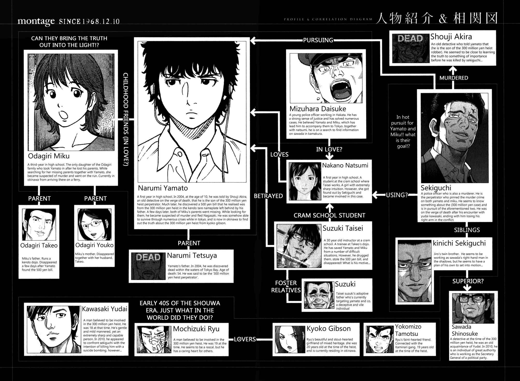 Page 4 Chapter 89 Montage