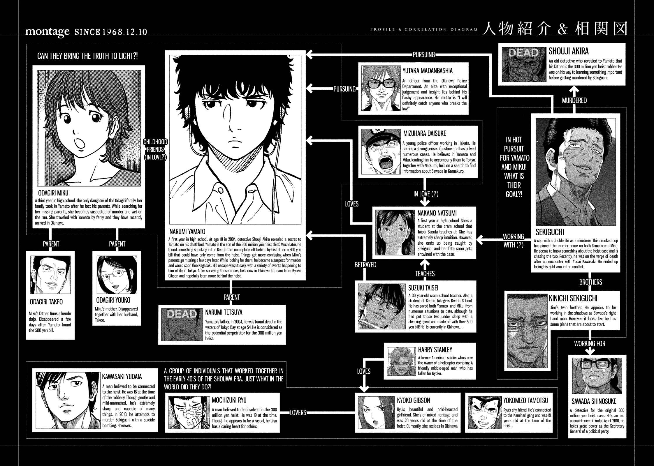 Page 4 Chapter 109 Montage