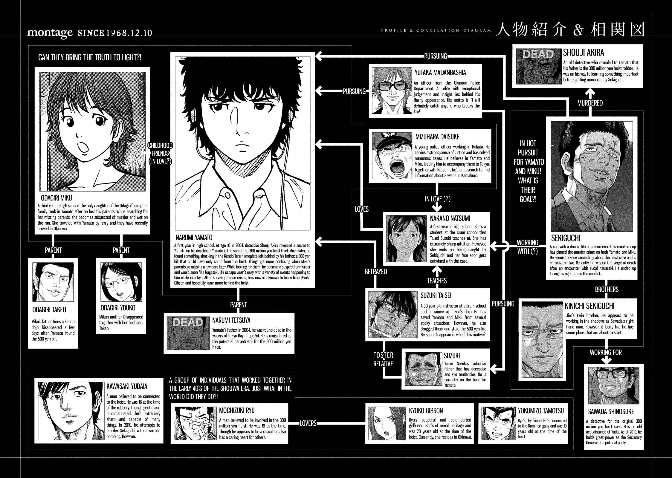 Page 6 Chapter 99 Montage