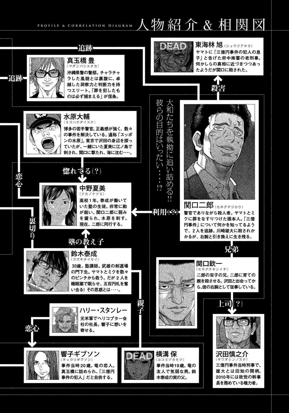 Page 4 Chapter 129 Montage