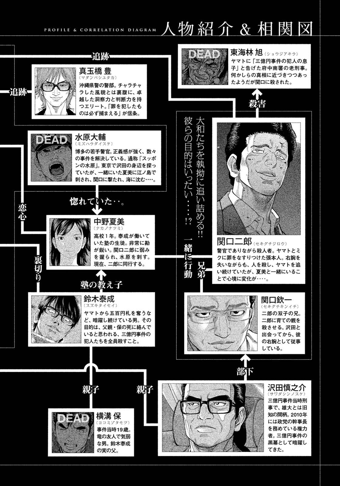 Page 4 Chapter 150 Montage