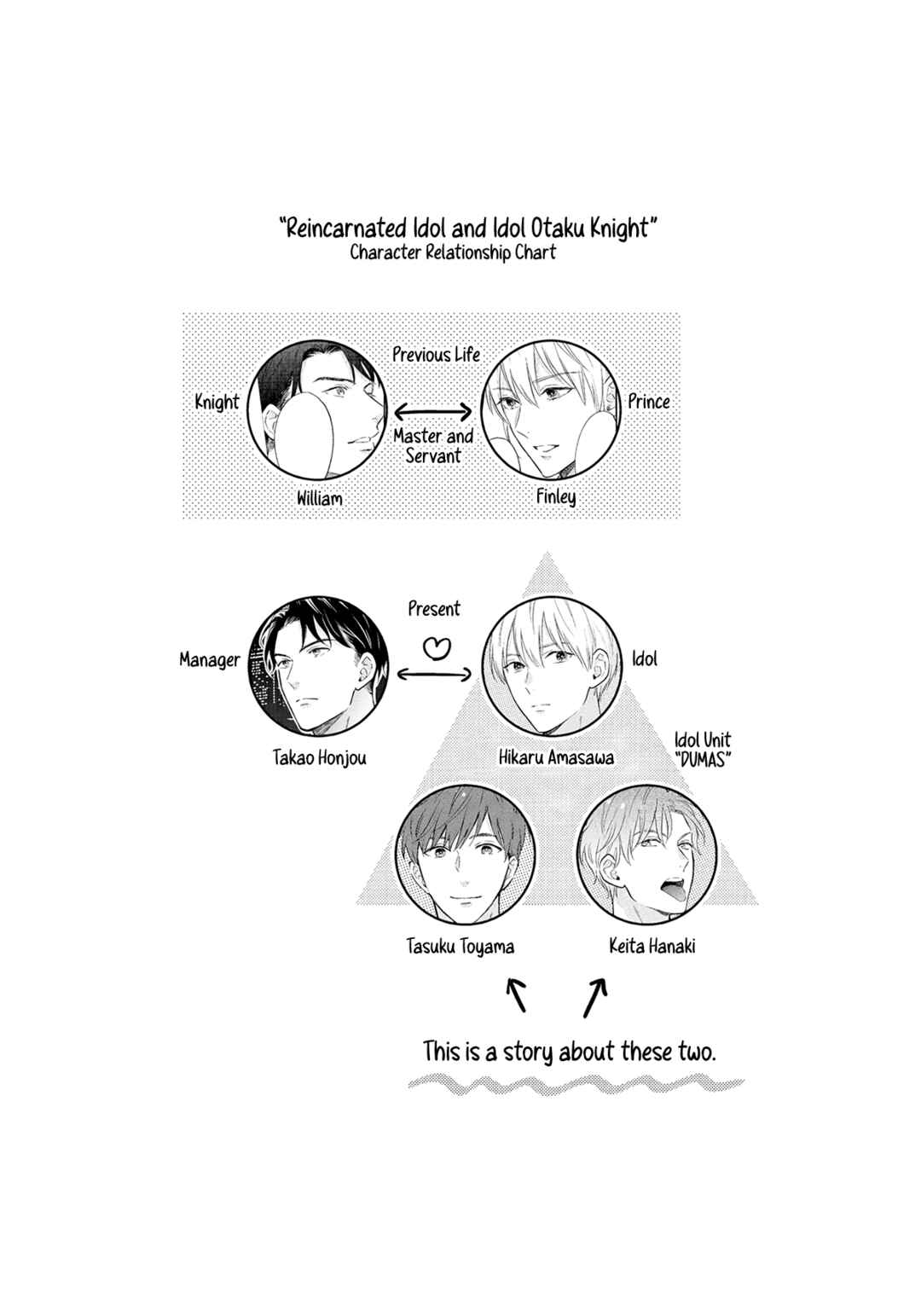 Page 4 Chapter Unknown_1d0b Tensei Idol to Doruota no Kishi