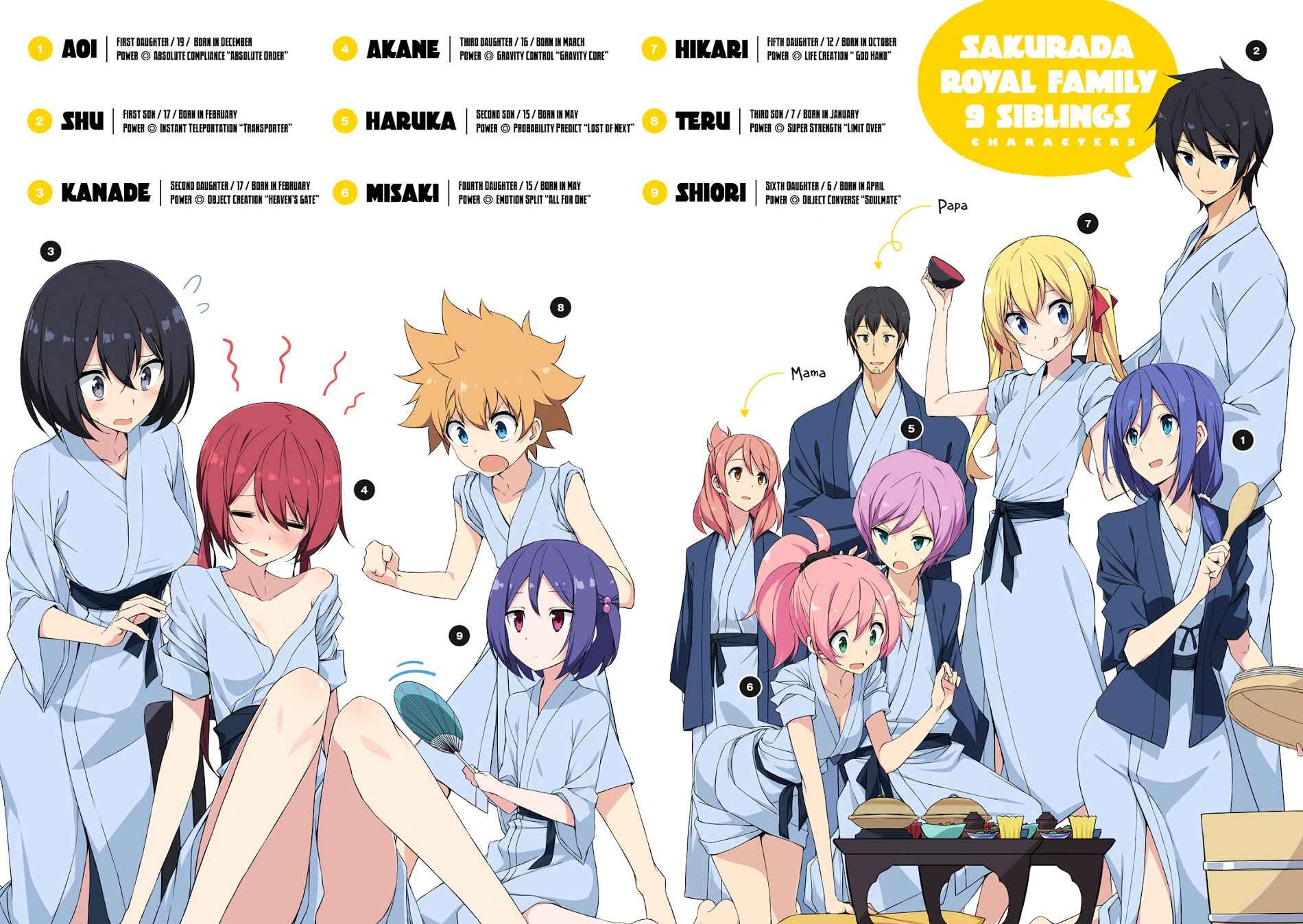 Page 4 Chapter 23 Joukamachi no Dandelion