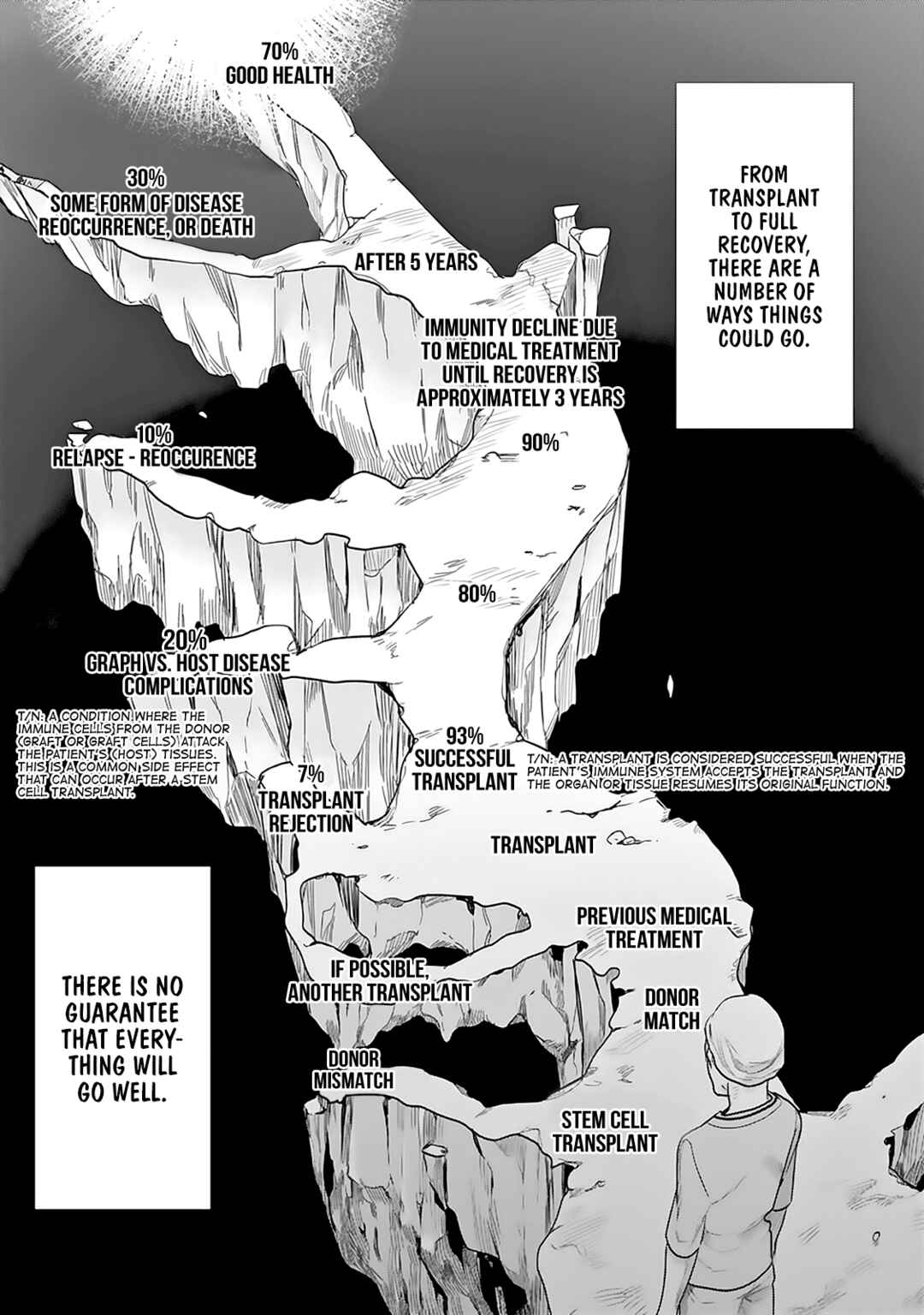 Page 14 Chapter 3 Saigo no Isha wa Sakura wo Miagete Kimi wo Omou