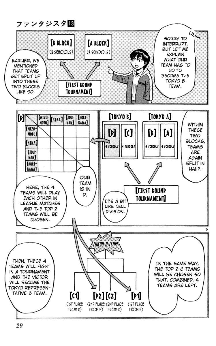 Page 6 Chapter 107 Fantasista