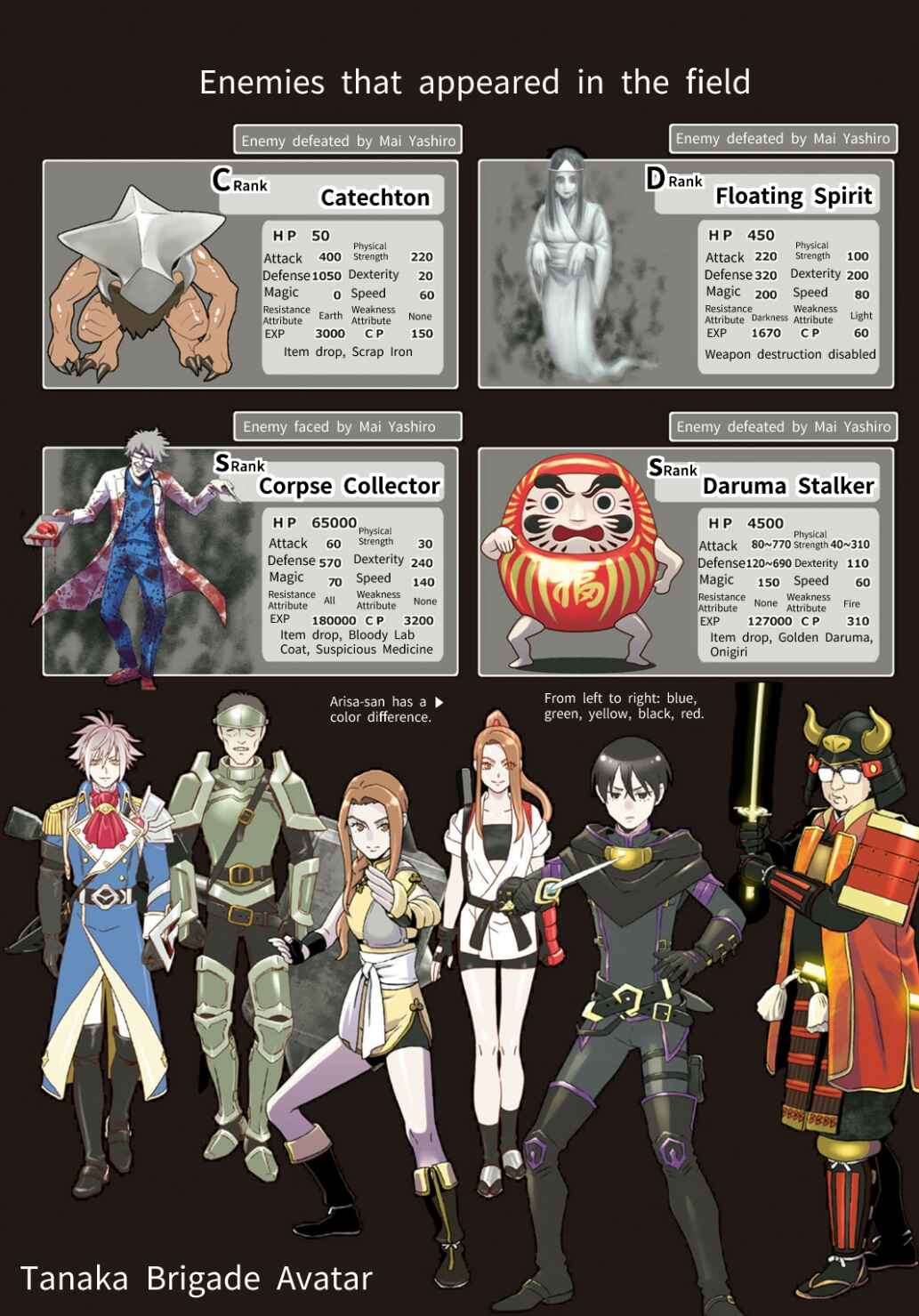 Page 22 Chapter 125 Online - The Comic