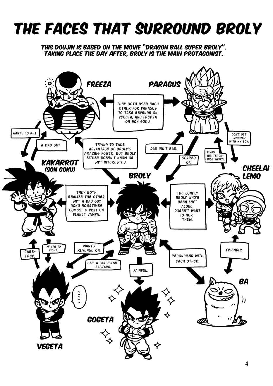 Page 2 Chapter Unknown_2136 Dragon Ball - Super Broly (Doujinshi)