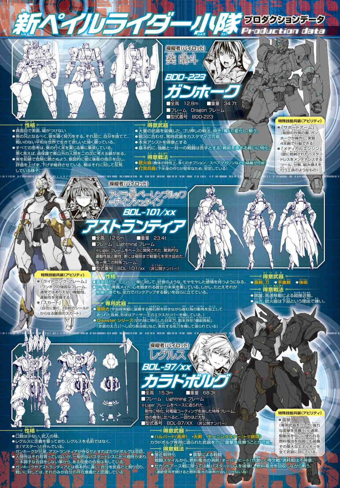Page 2 Chapter 5 BUSTER DRESS
