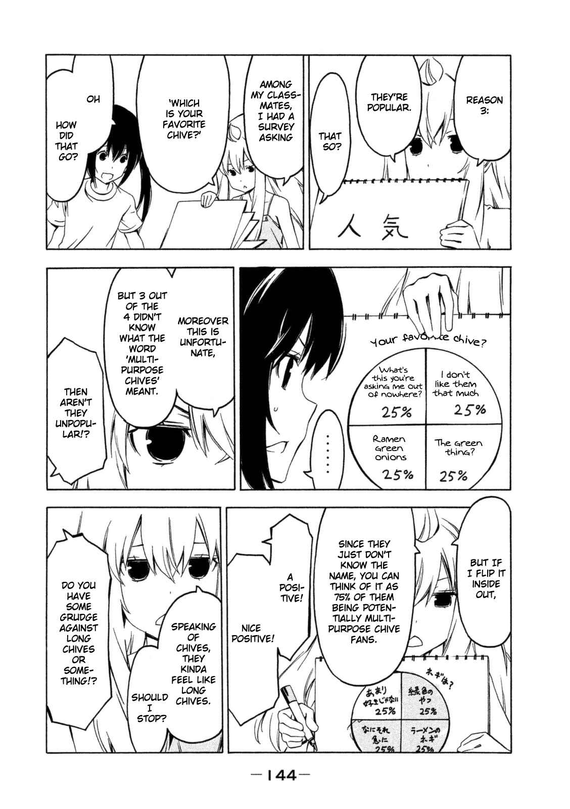 Page 6 Chapter 251 Minami-ke