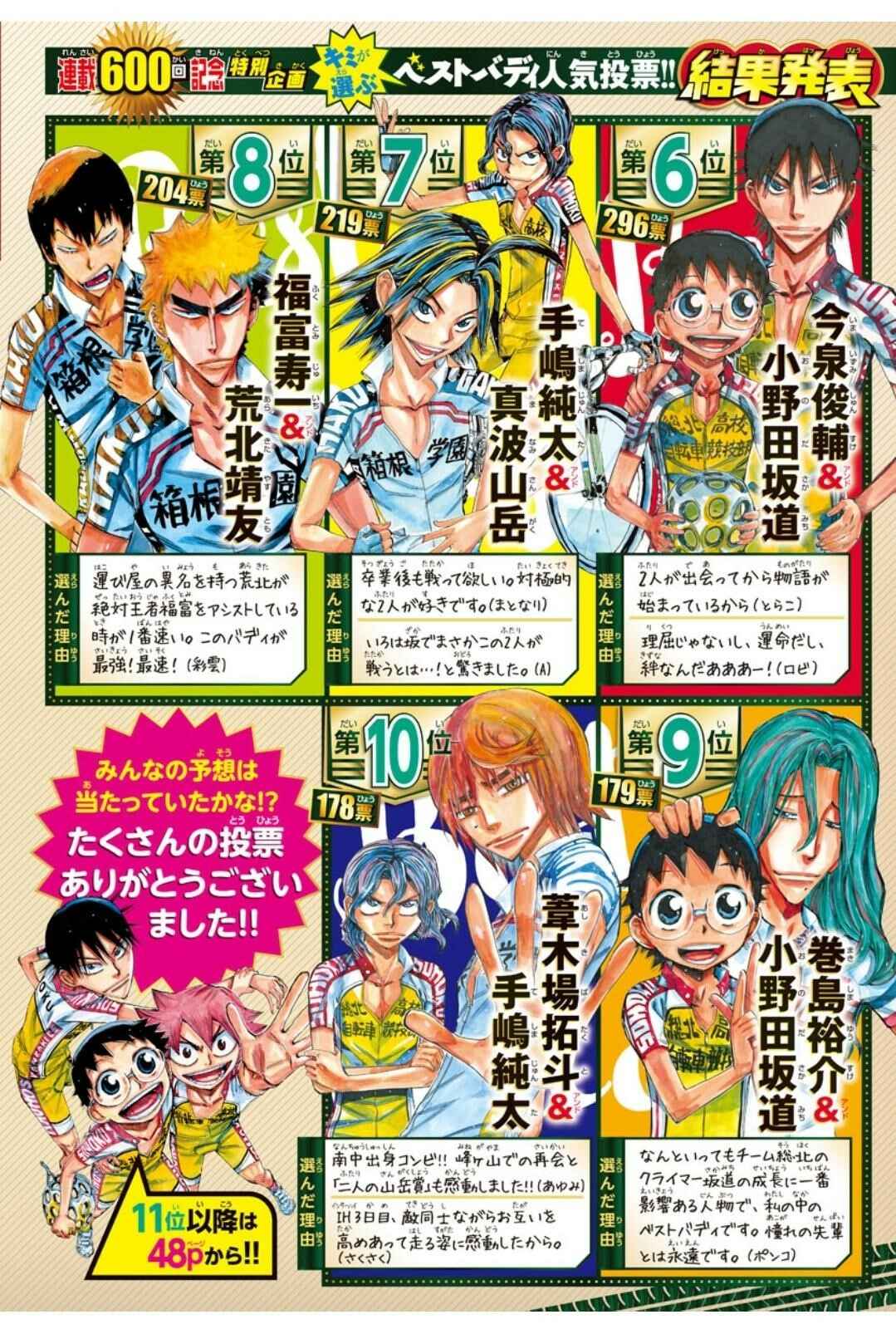 Page 2 Chapter 609 Yowamushi Pedal