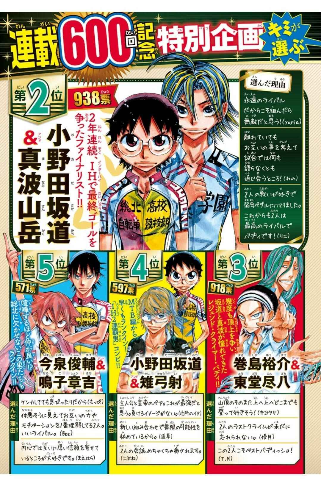 Page 3 Chapter 609 Yowamushi Pedal