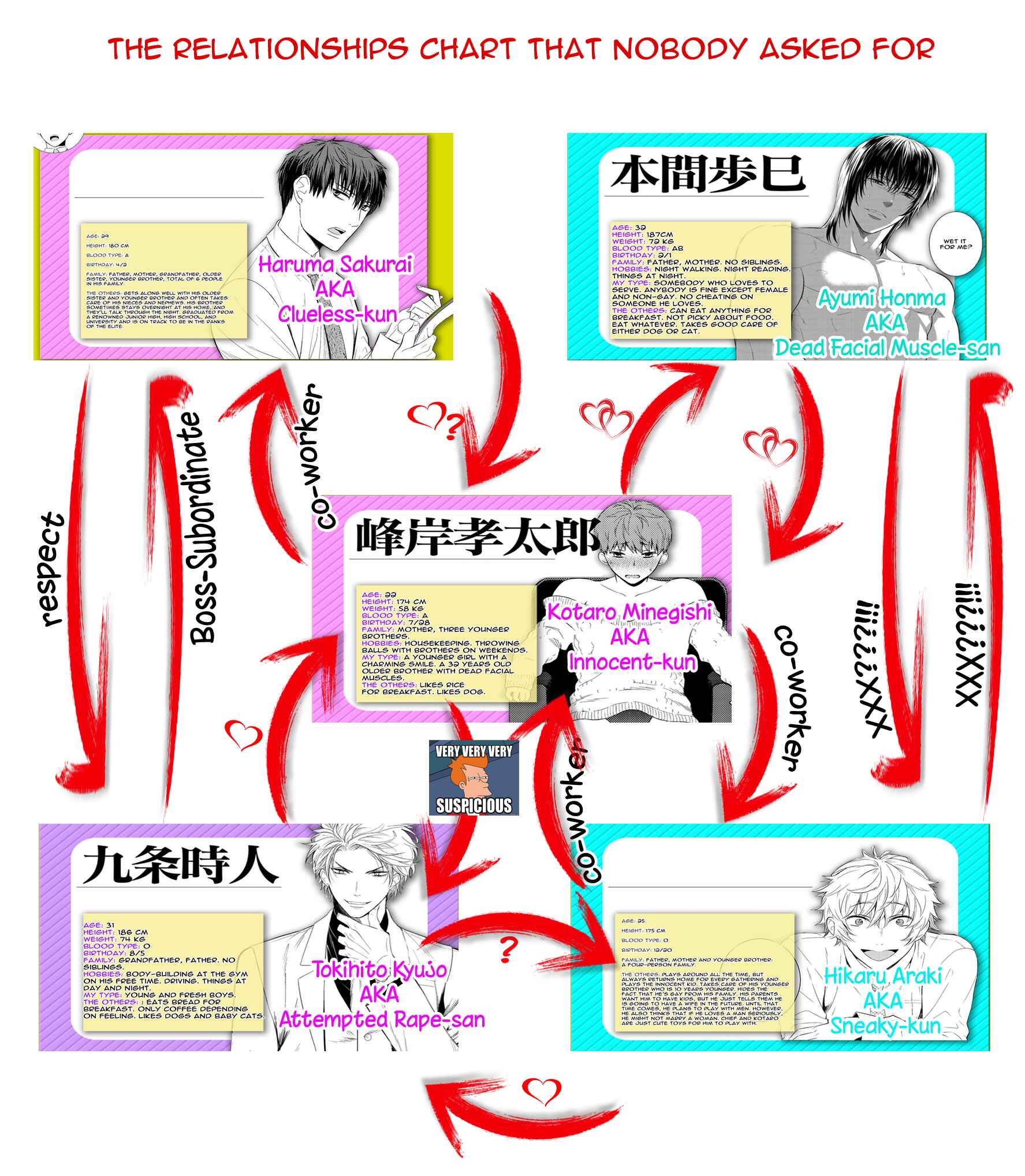 Page 29 Chapter 21 Fushidara na Hanatsumi Otoko