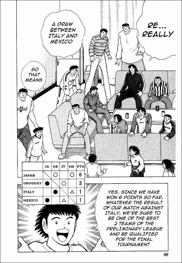 Page 55 Chapter 55 Captain Tsubasa: World Youth