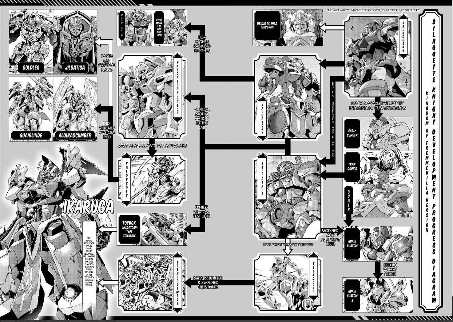 Page 23 Chapter 66 Knights & Magic
