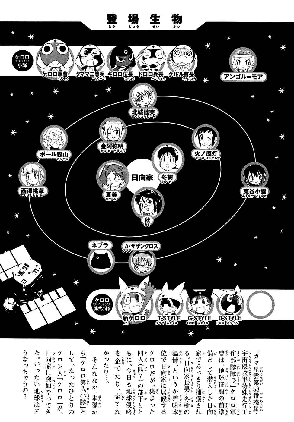 Page 6 Chapter 186 Sgt. Frog