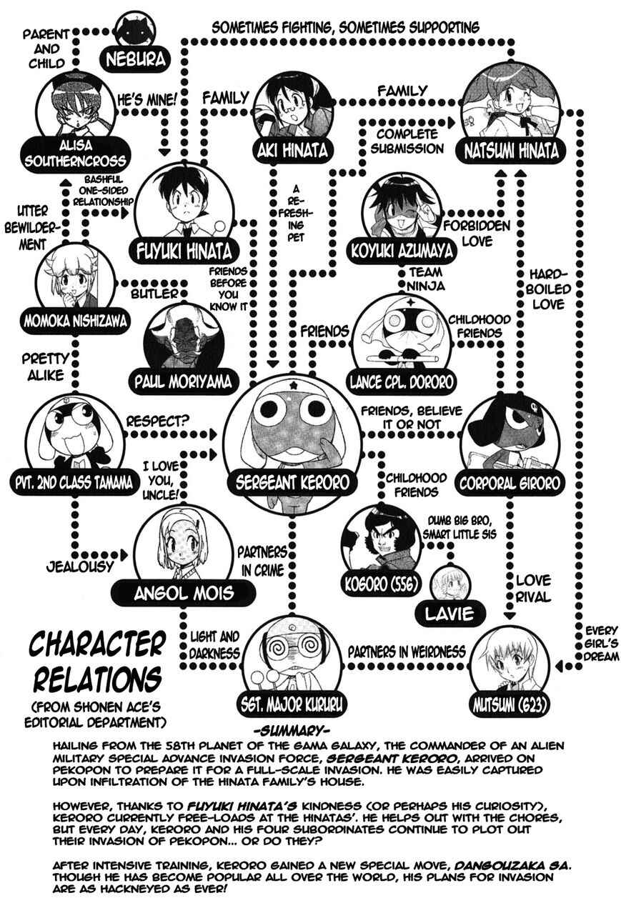 Page 7 Chapter 176 Sgt. Frog