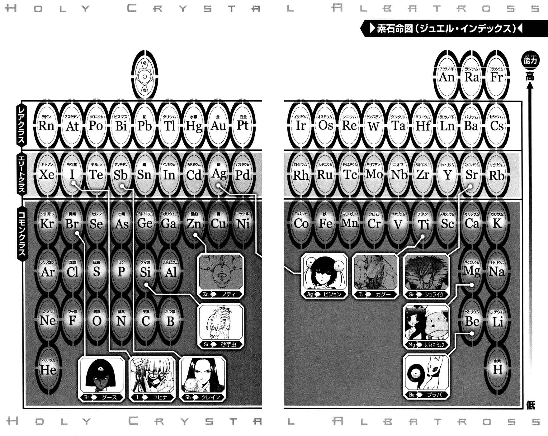Page 20 Chapter 17 Seikesshou Albatross