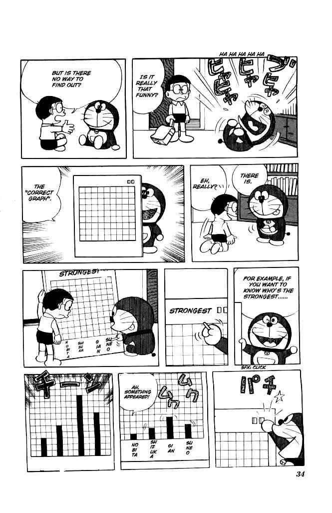 Page 3 Chapter 129 Doraemon